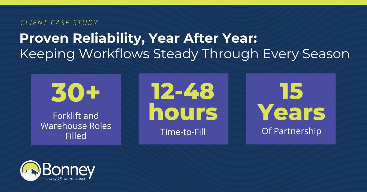 Reliable, Fast Staffing for a Multi-Site Distribution Operation