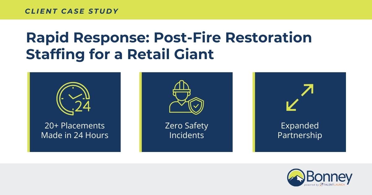 bonney staffing 24-hour retail recovery case study